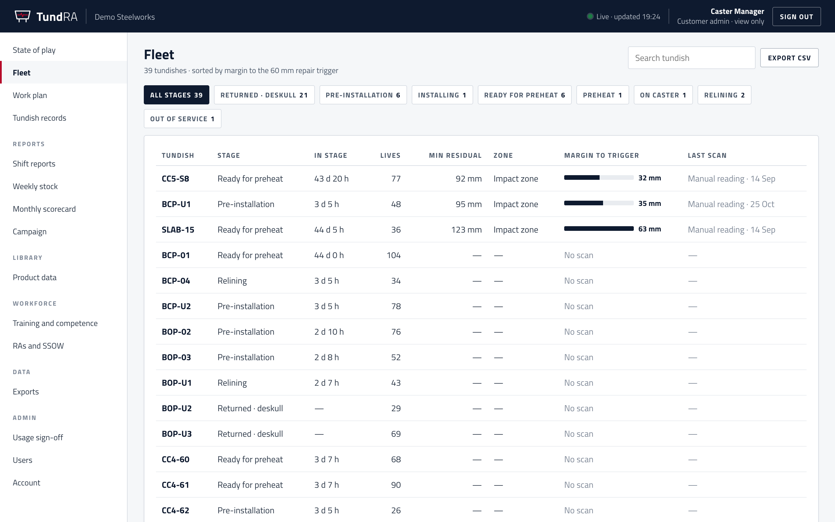 Customer desktop